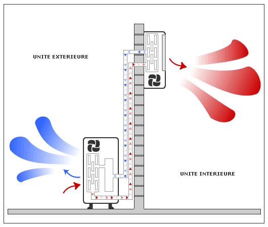 fonctionnement pompe à chaleur